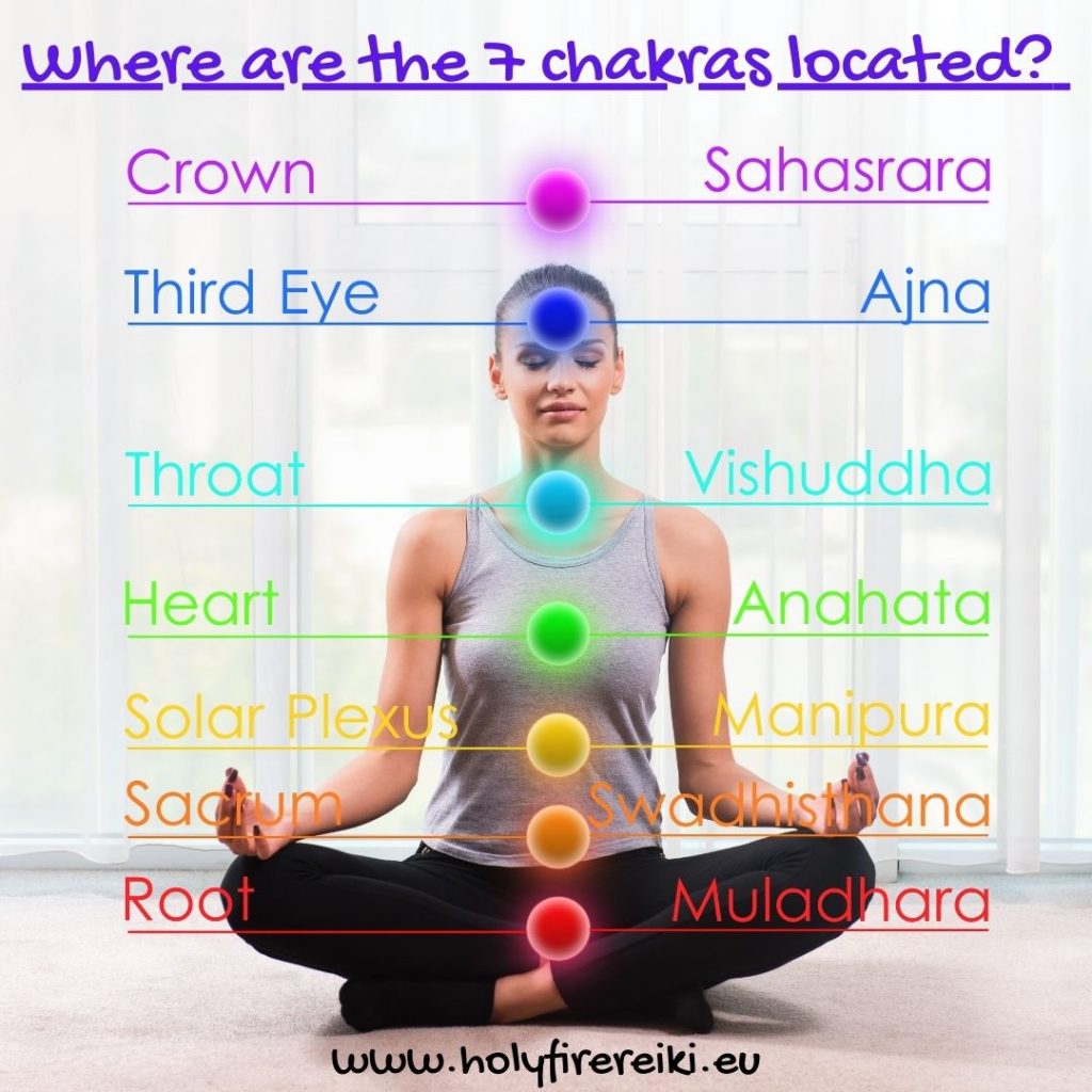 Where-are-the-seven-chakras-located-1024x1024-1