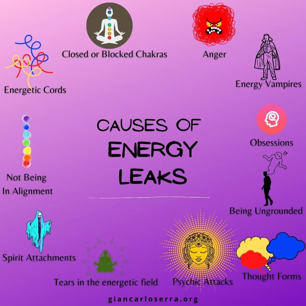 Causes of energy leaks
